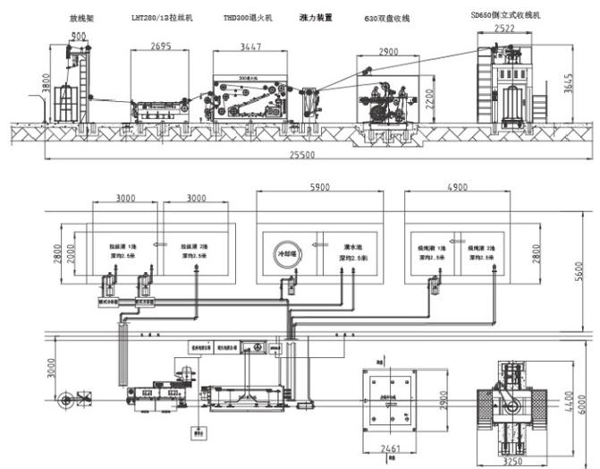 Equipment configuration